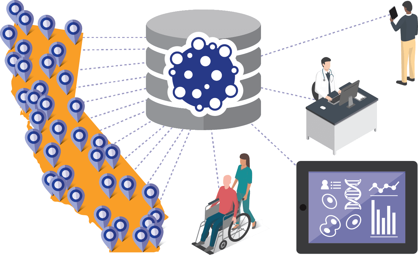 california cancer registry monitering system